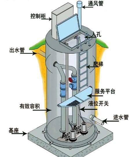 普陀区一体化污水提升泵内部结构图